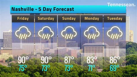 nashville tn weather|10 day weather nashville tn.